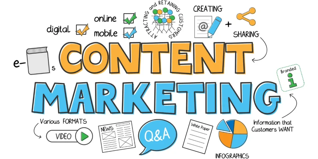 content marketing